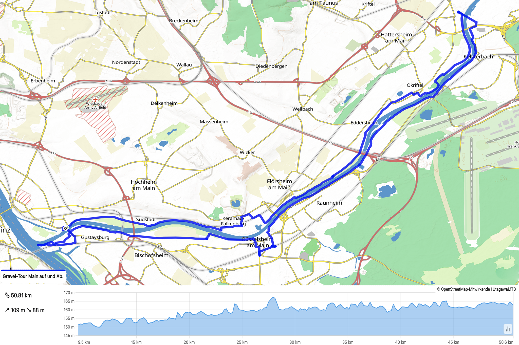 Main ruff und runner 2025